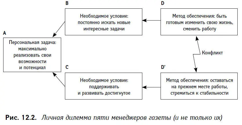 Организация обычно старается решить этот конфликт таким образом чтобы - фото 39