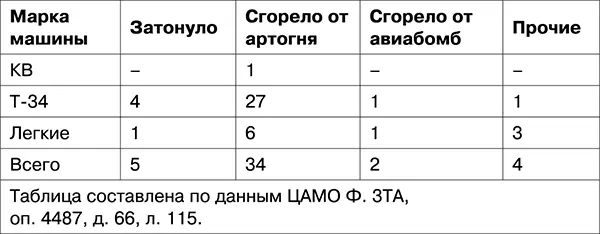 Бросок на КрасноармейскоеБои за Харьков носили в значительной степени характер - фото 9