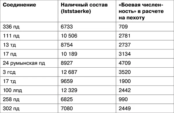 Конечно в этом списке прослеживаются явные аутсайдеры потрепанные боями на - фото 113