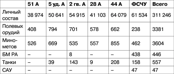 Совместная буксировка 88мм противотанковой пушки ПАК43 и 37мм ПАК3536 На - фото 114