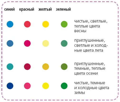Приложение 2 Цвета весны Смело носите Можно носить - фото 123