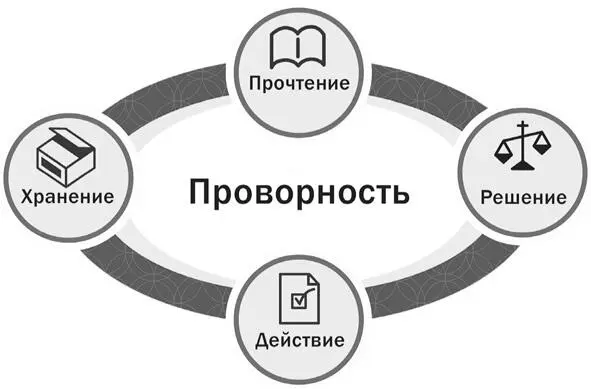 Рис 91Алгоритм имейлпроворности Первый шаг алгоритма прочтение Шаг - фото 9