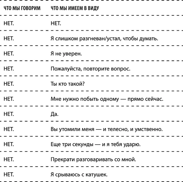 Чем быстрее вы научитесь различать эти НЕТ тем приятнее будет ваша жизнь - фото 1