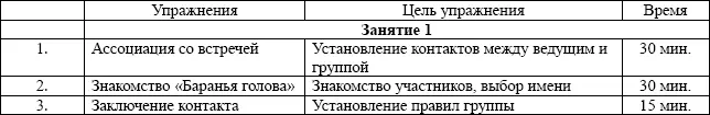 Содержание тренинга Занятие 1 - фото 6