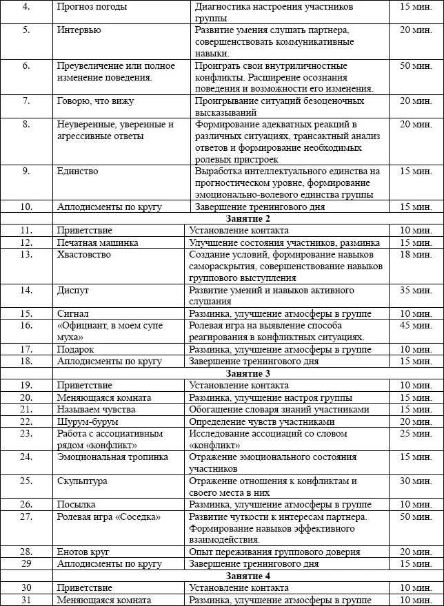 Тренинги Психокоррекционные программы Деловые игры - фото 7