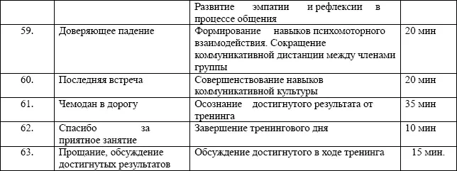 Содержание тренинга Занятие 1 Упражнение 1 разминка Ассоциация со - фото 9