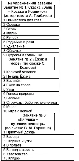 Занятие 1 Заяц Коська и Родничокавтор текста А Грибачев Вступление - фото 11