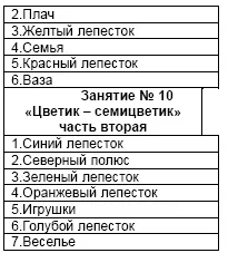Занятие 1 Заяц Коська и Родничокавтор текста А Грибачев Вступление - фото 13