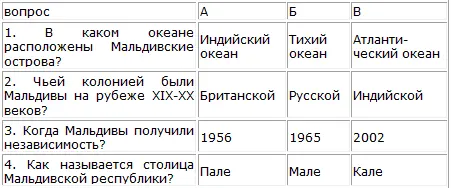 Карточка содержит три столбика варианты ответов и четыре строки номера - фото 14