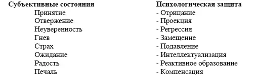 19 Особенности психологической защиты руководителей различных подразделений - фото 19