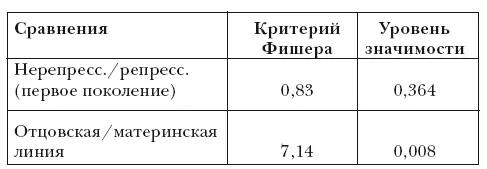 Величина показателей действий протеста и их мотивов была тем больше чем - фото 30
