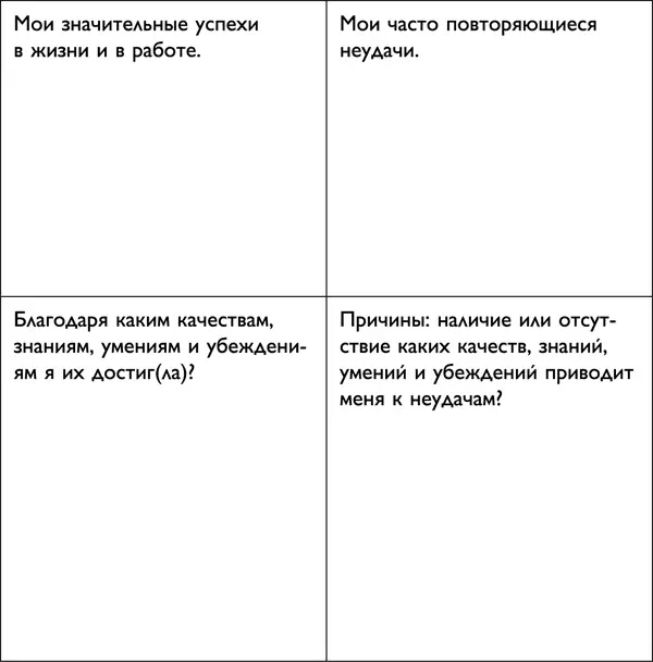 Заменяя в структурах сознания модели неудачи на модели успеха опирайтесь на - фото 4