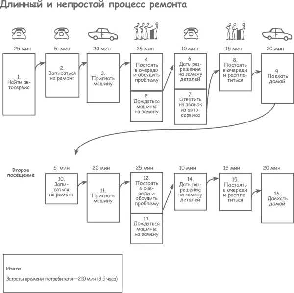 От процесса потребления к пониманию процесса Пока сложно сказать что из - фото 4