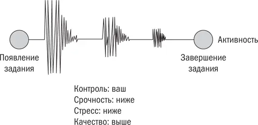 Рис 44 Когда качество имеет значение следует рассмотреть другой источник - фото 9