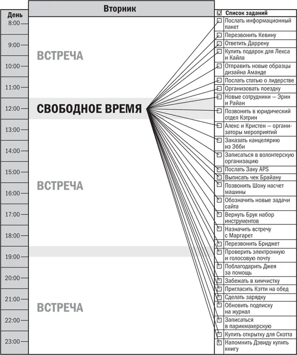 Рис 83 Когда б о льшую часть дня занимают назначенные дела свободное время - фото 18