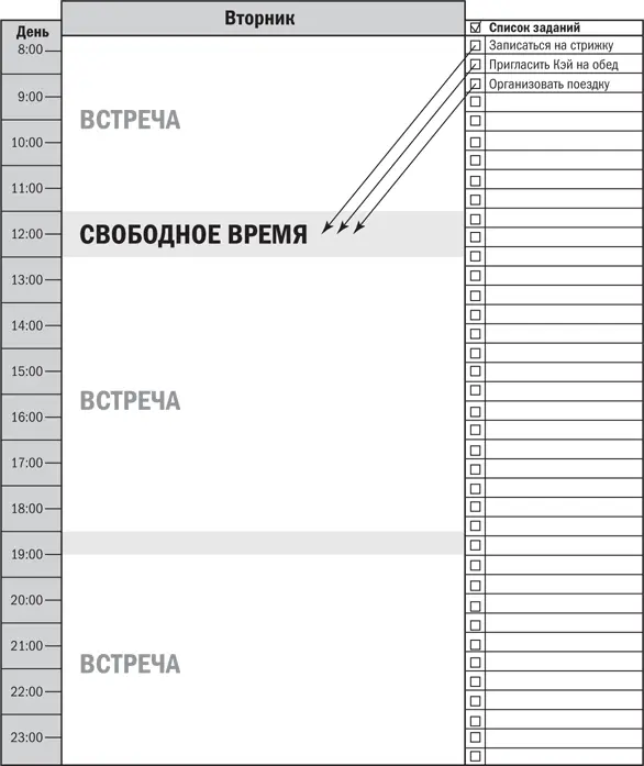 Рис 84 Все остальные дела лучше запланировать на тот день когда будет - фото 19