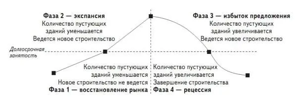Схема 51Квадранты рыночного цикла Печатается с разрешения доктора Гленна - фото 18