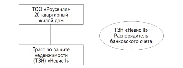 Схема 65 Консультант обещал что Джону вообще не придется платить никаких - фото 25