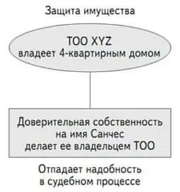 Схема 66 Обычно клиенты в подобных случаях задают вопрос Каким образом - фото 27