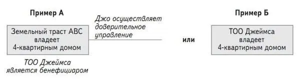 Схема 68 Таким образом судебное решение адресуется бенефициару в роли - фото 29