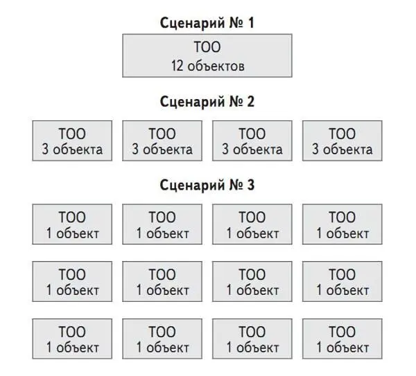 Схема 610 Я бы никогда не порекомендовал клиенту объединять в рамках одного - фото 31