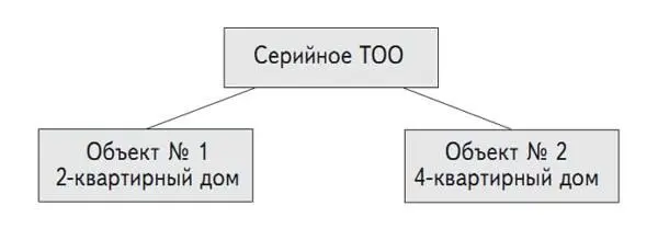 Схема 611 Преимущество якобы состоит в том что учреждая одно ТОО вы можете - фото 32