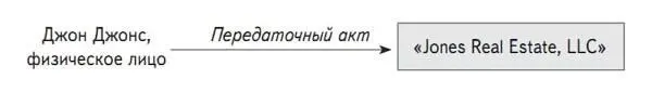 Схема 612 Вопервых Облагается ли эта операция налогом Будут ли - фото 33
