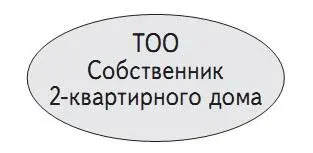 Схема 614 Джейн была в шоке Она спросила зачем же руководитель местной - фото 35