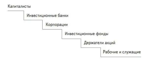 Роберт Кийосаки выразил ту же мысль во время выступления в одной из - фото 37