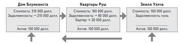 Схема 221 Мистер Блумквист получил участок под застройку мистеру Уэлчу - фото 75
