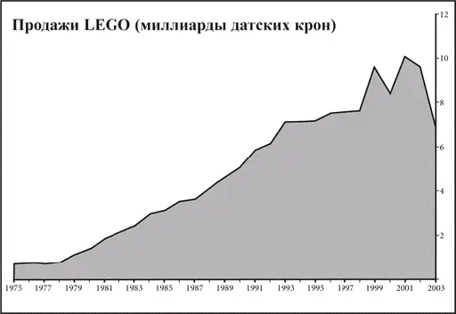 Итак руководство корпорации не могло оперативно отслеживать запасы и движение - фото 18