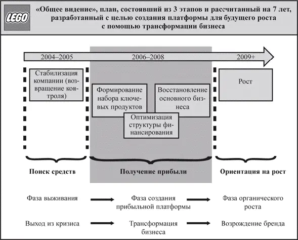 Если компании удастся добиться хороших финансовых показателей и вернуть - фото 24