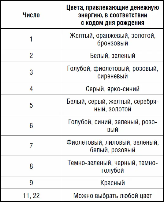 Как использовать эту информацию Конечно прежде всего можно окружить себя - фото 1