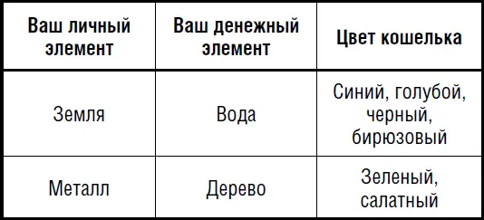 В соответствии с моим личный опытом все формулы работают очень хорошо но если - фото 2