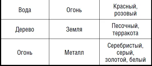 В соответствии с моим личный опытом все формулы работают очень хорошо но если - фото 3