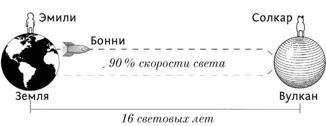 Физика разгона и торможения то есть физика ускорения некоторым образом - фото 39