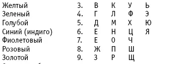 Определяем цвет имени Имя это запись нашего я так называемый - фото 2