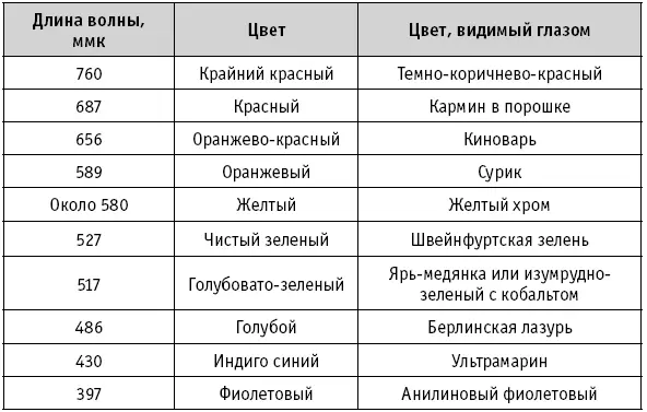 Если вы все же заболели то один из способов позволяющих научиться избавляться - фото 3