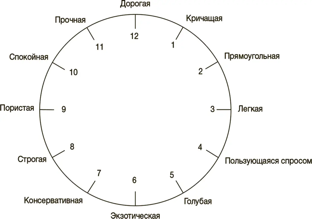 Я бросаю кость и получаю в качестве первого атрибута шестерку экзотическая и - фото 102