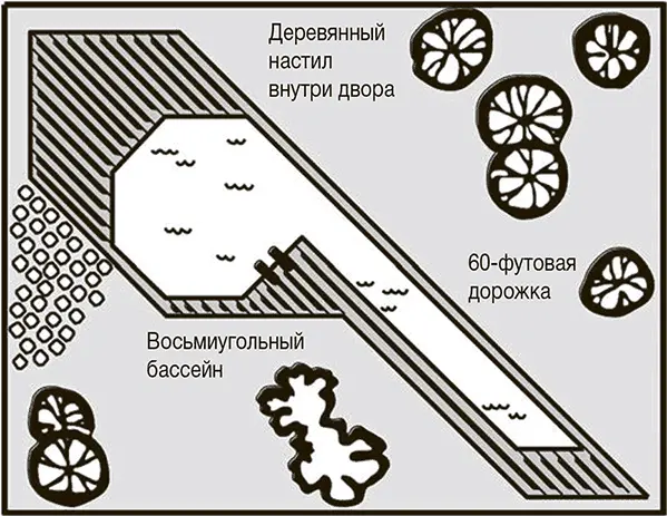 Такая конфигурация бассейна удовлетворяла всем исходным требованиям кроме - фото 125