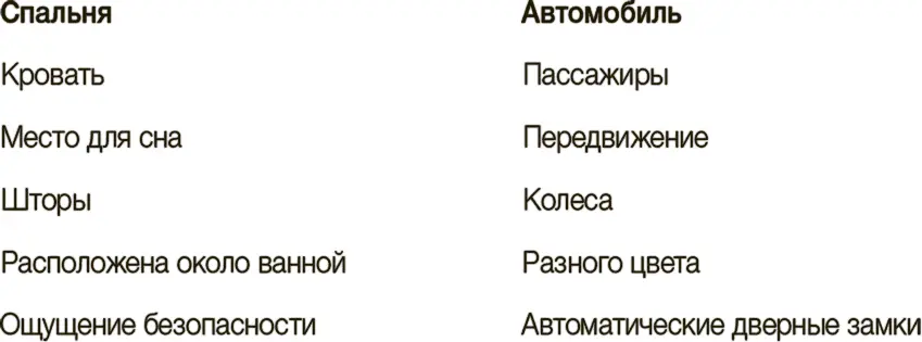 Объединение ощущения безопасности и автоматических дверных замков наводит - фото 151