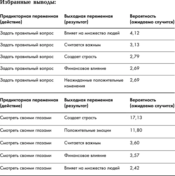 Другой способ посмотреть на данные Мы анализировали набор данных исследования - фото 16