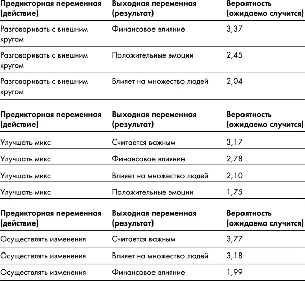 Другой способ посмотреть на данные Мы анализировали набор данных исследования - фото 17