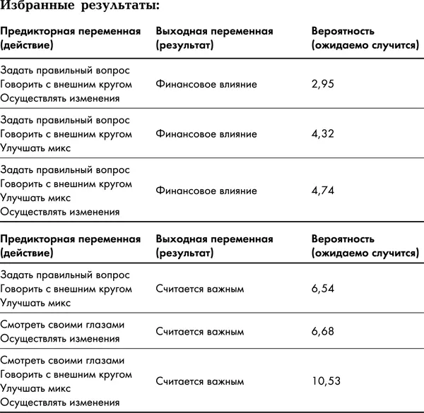 В целом данные исследования выдающейся работы помогли нам понять каковы пять - фото 18