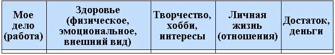 Можете вместо таблицы нарисовать свою жизнь изобразить графически Уделите - фото 5