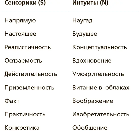 Буква которую вы выберете будь то S или N займет вторую позицию в - фото 2