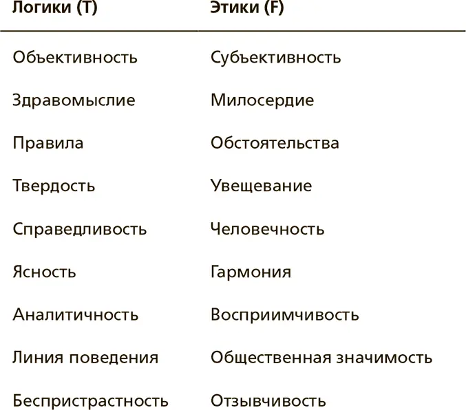 Теперь вы можете поставить третью букву T или F в вашу четырехбуквенную - фото 3
