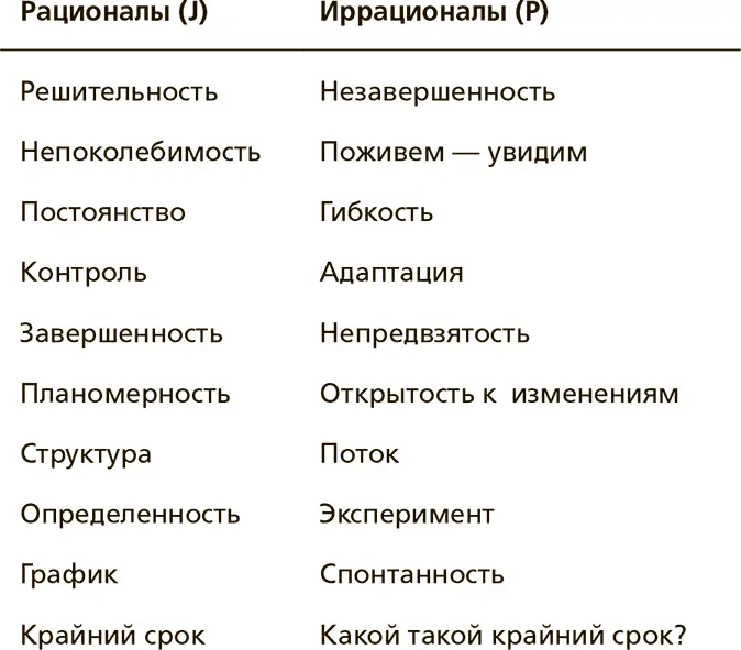 Если вы прочитав оба перечня все еще не уверены какому из них отдать - фото 4
