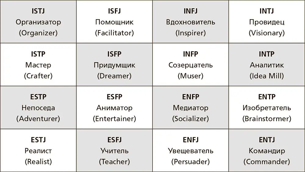 Если вы все еще колеблетесь Если вы попрежнему не уверены в том какой тип - фото 5