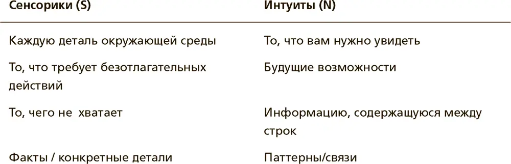 Как обычно у вас зарождаются идеи 24 Если вы идентифицируете себя в большей - фото 6